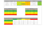 create professional sop, risk assessment, safety documents